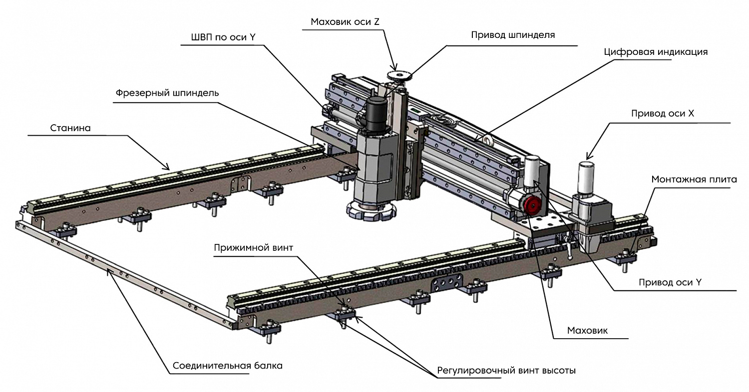 Мобильный фрезерный станок GMM6020